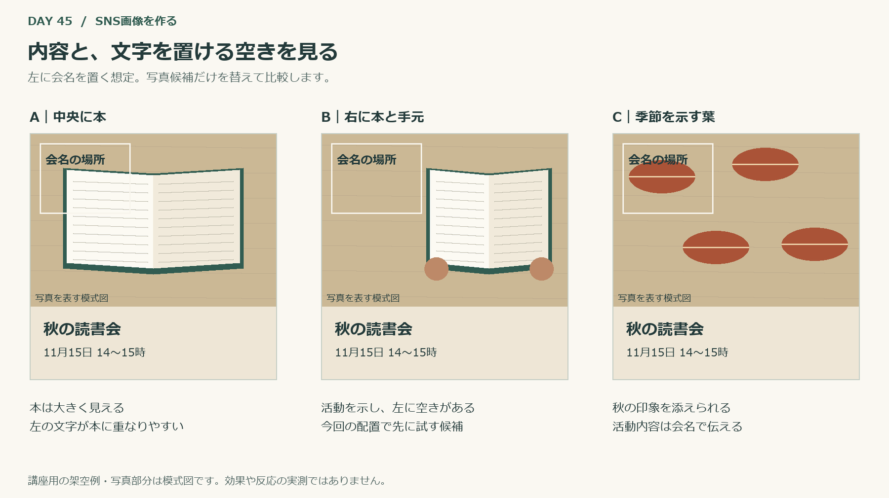 内容と、文字を置ける空きを見る